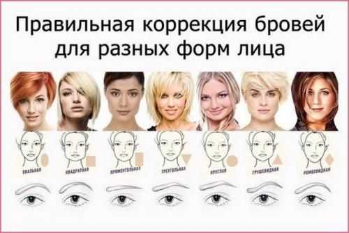брови меняют лицо человека