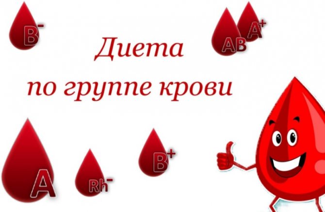 диета по группе крови