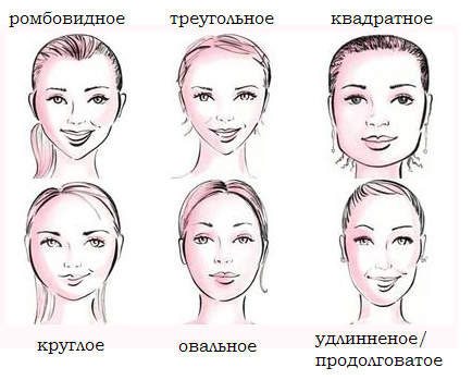Форма лица
