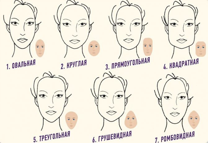 Формы лица