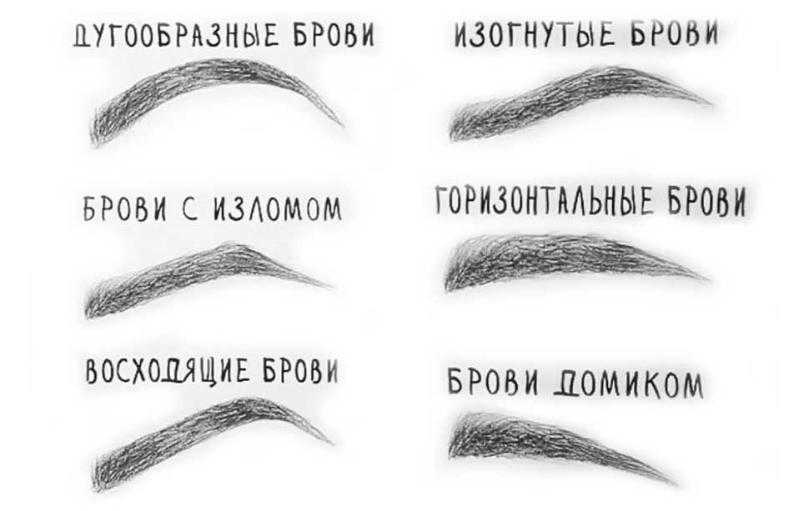 как брови меняют