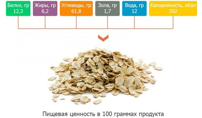 Состав овсяной крупы